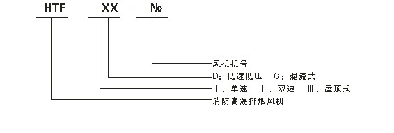 上虞方圆：专业实力打造风机品牌企业