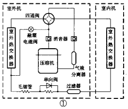 空调四通阀（制冷配件）原理图