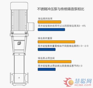 南方泵业亮相第五届上海国际水展