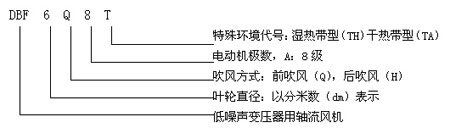 实力强企 浙江上风风机系列产品导购