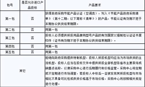 2012-2013国家机关空调采购补充招标公告