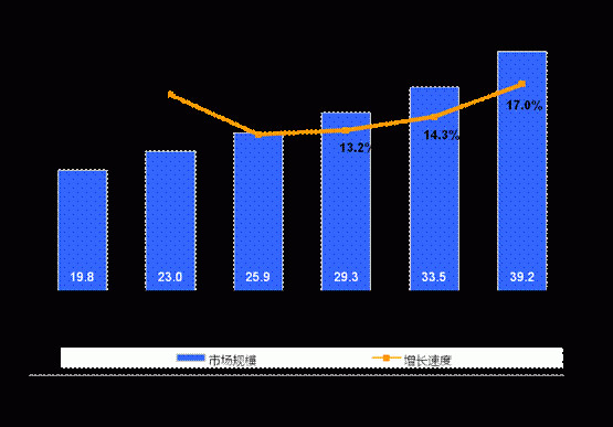 2012年机房精密空调市场稳中有升