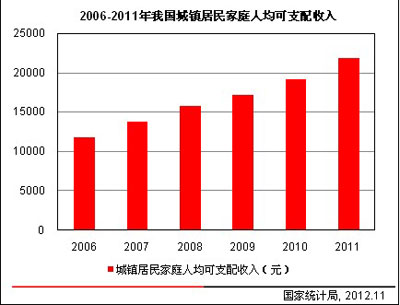 消费升级 助推农产品冷链物流加速发展