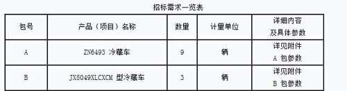 云南省疾病预防控制中心冷藏车采购招标