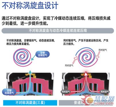 全方位解读三星商用中央空调“DVM S”