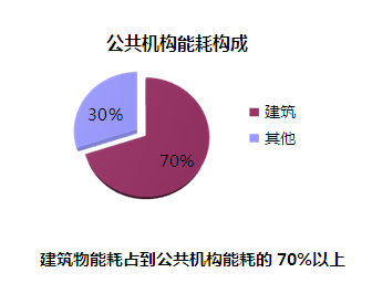 2013年中国传统中央空调升级改造分析报告