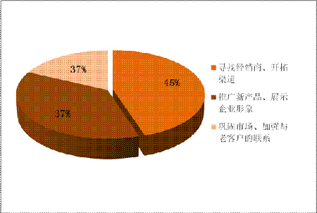 第四届热泵太阳能交易会：整合营销 抢占资源