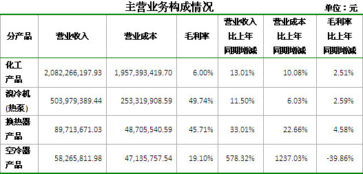 2013年双良节能(600481)半年报