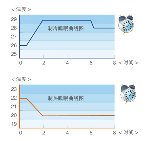 申花空调新品出炉 锋芒耀世优行天下