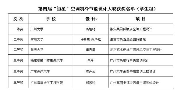 第四届“恒星”设计大赛评选结果出炉