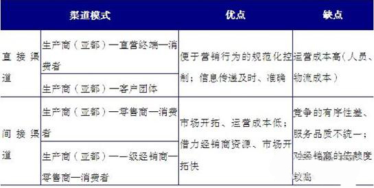 空气净化器行业“三足鼎立”之势已成