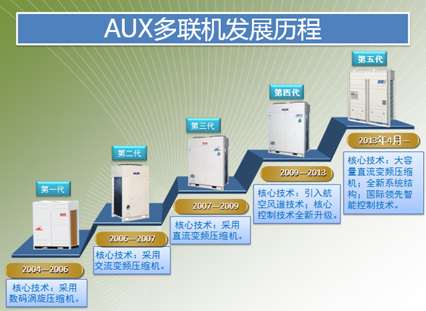 奥克斯“阿联小子”成长之路