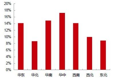 我国中央空调单元机行业市场竞争格局