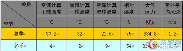 攀枝花红山国际社区楼盘项目