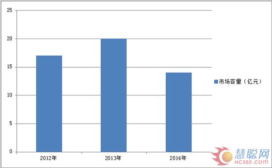 海尔中央空调在皖市场加速跑 3年业绩大跨越