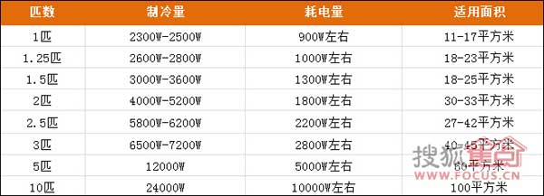 空调型号背后隐藏的含义解读