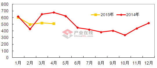 4月空调电机出口量同比下滑24.75%