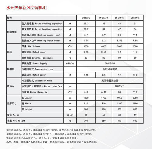 达孚水环热泵新风空调机组转换价值空间