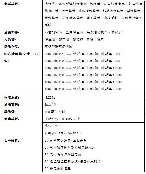 导购:东净工业自动清洗机 环保溶剂零排放