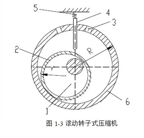 制冷系统中的核心设备压缩机的种类介绍