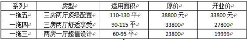 海尔中央空调又一体验店10月18日即将开业