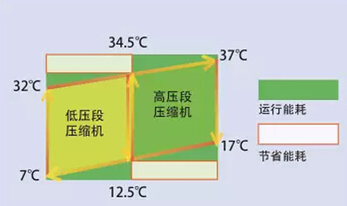 麦克维尔中标重庆朝天门国际商贸城