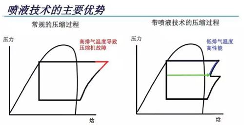 艾默生推谷轮涡旋ZSI系列低温压缩机