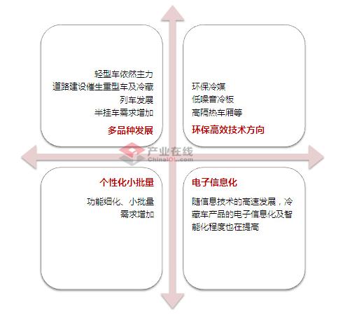 标准先行 冷藏车市场规范化发展