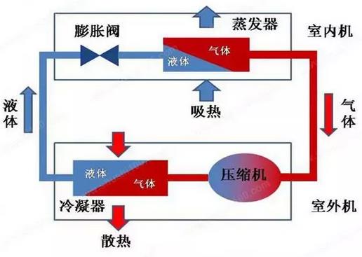 中央空调水机与氟机的对比分析
