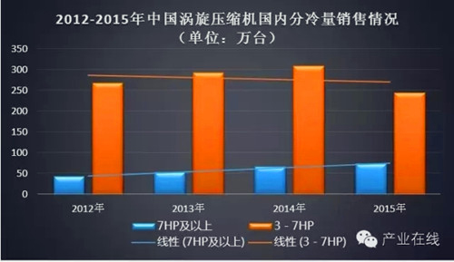 涡旋增长找不到方向?这3个方面努努力