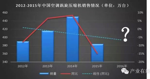 涡旋增长找不到方向?这3个方面努努力