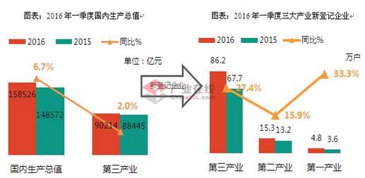 中央空调新趋势：困难依旧 希望犹存