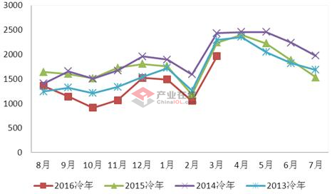 出口向好 3月空调电机内销低迷已成共识