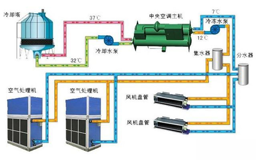 别盲目跟风 中央空调到底适不适合您