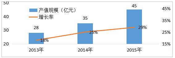 2015中国新风产业战略研究报告发布