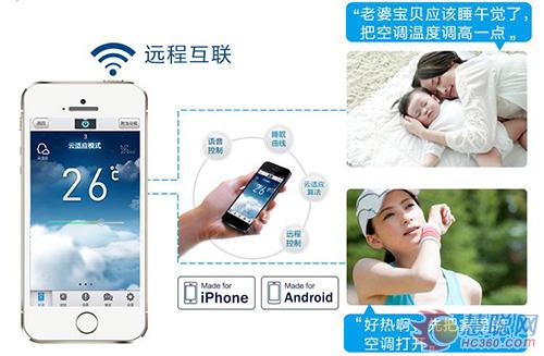 海尔中央空调智尊MXS系列 WIFI智能控制