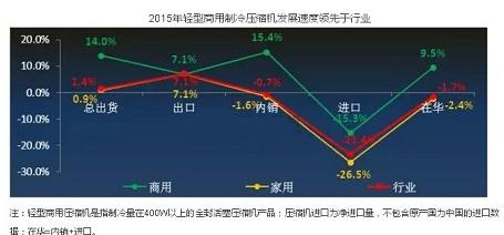 横指轻商 纵拓变频 制冷压缩机复兴之路