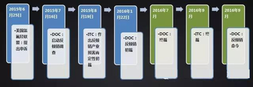 氢氟烃制冷剂:且战且转型