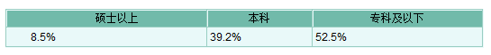 中央空调代理制现状分析及趋势预测