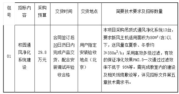 中国政法大学昌平校区校园通风净化系统建设项目公开招标公告