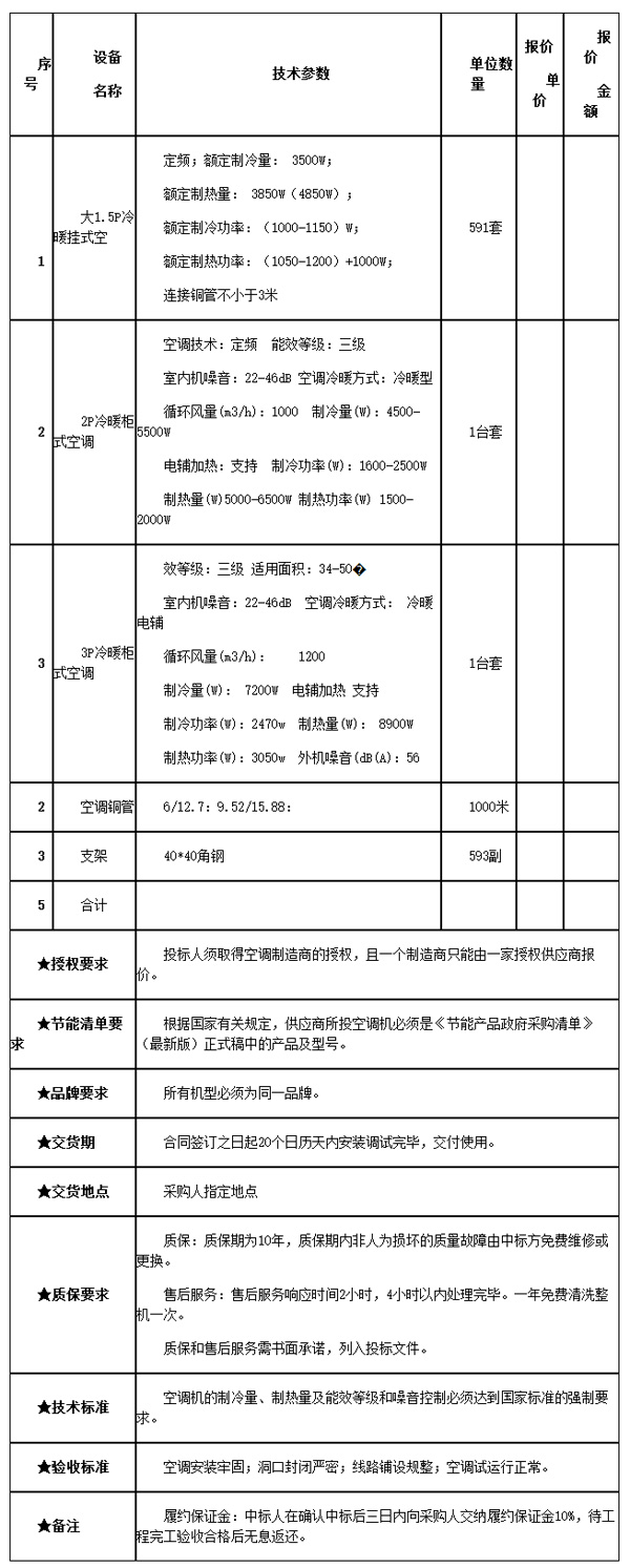 湖北生物科技职业学院空调设备购置项目招标公告