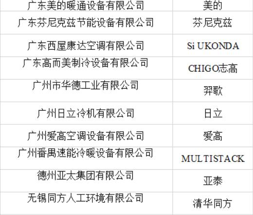 最新第21期制冷空调设备“节能产品政府采购清单”