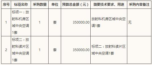 杭州市第一人民医院中央空调采购项目招标公告