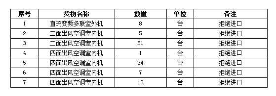 深圳市公安局福田分局机训大队中央空调采购招标项目更正公告