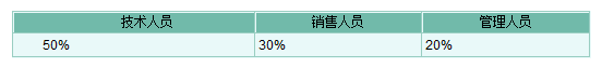 中央空调代理制现状分析及趋势预测