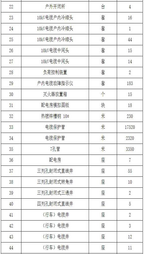 广西机电设备招标有限公司关于学生公寓空调项目公开招标公告