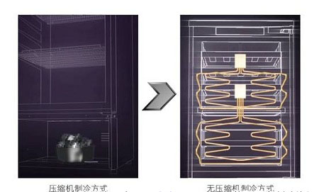 传海尔发明颠覆性制冷技术或成“家电界特斯拉”
