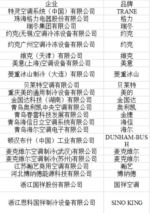 最新第21期制冷空调设备“节能产品政府采购清单”