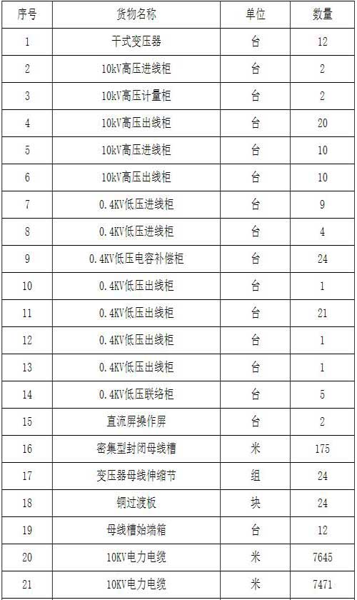 广西机电设备招标有限公司关于学生公寓空调项目公开招标公告