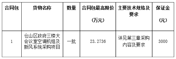 福州市仓山区政府空调机组及新风系统采购项目询价公告